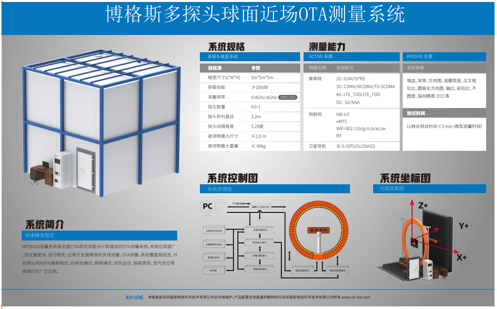 博格斯多探頭球面近場(chǎng)OTA測(cè)試系統(tǒng)